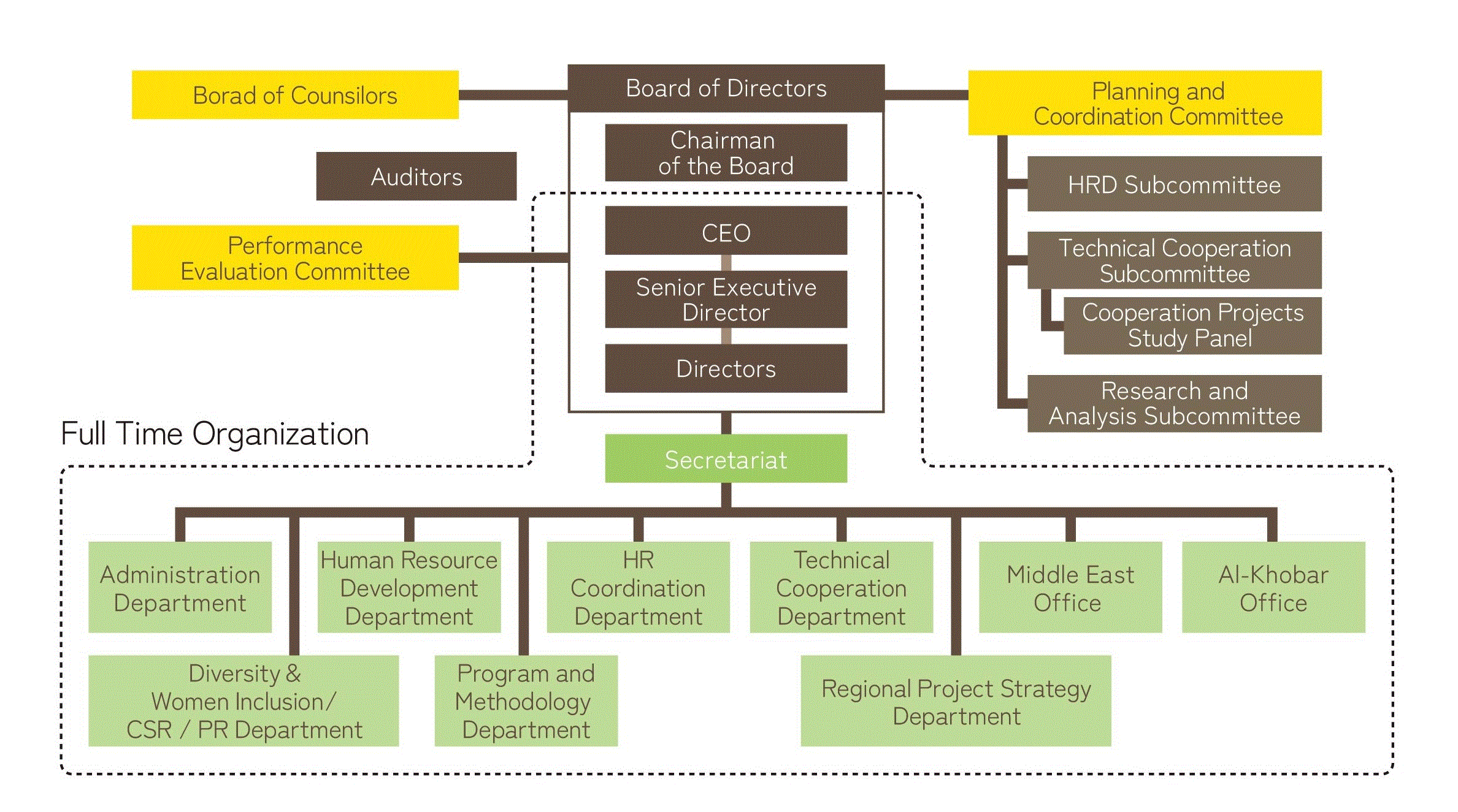 organization chart jccp japan cooperation center petroleum japan economy chart